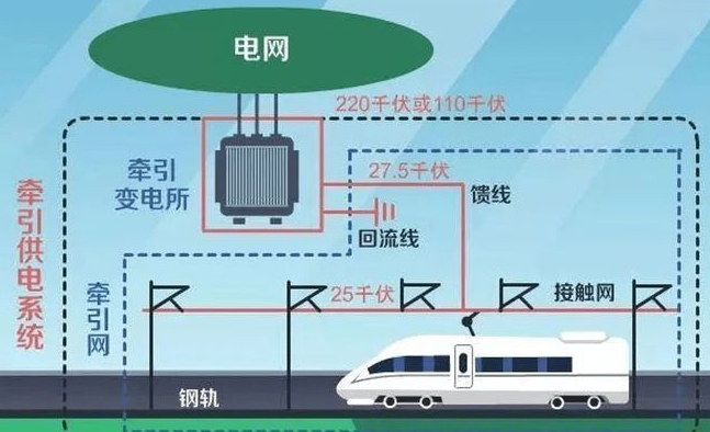 简述断路器设备在地铁的应用