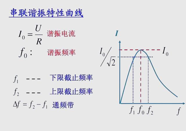谐振过电压的预防及处置