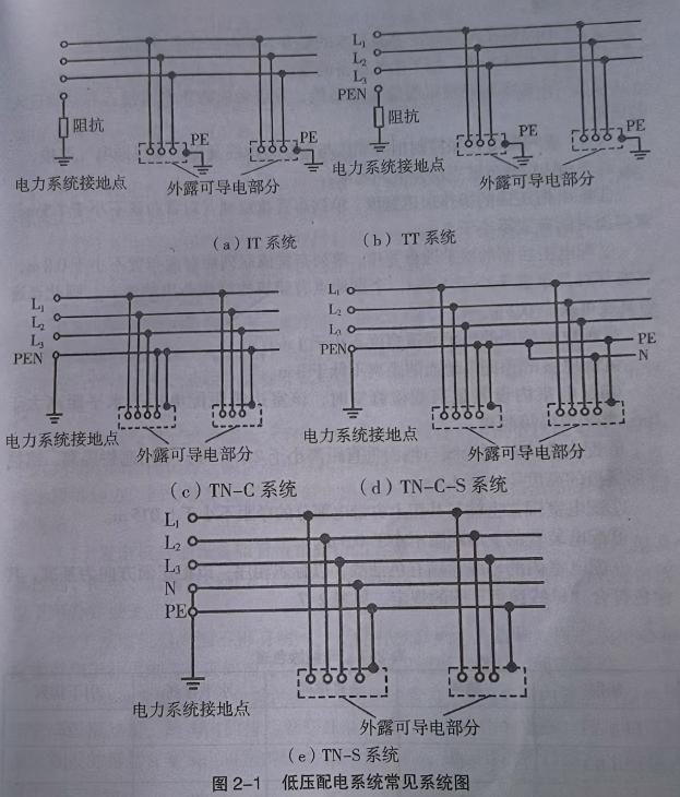 一文看懂电气接地系统，TN-S、TN-C-S、TN-C怎么选？